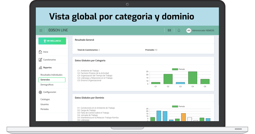 Resultados Globales 035